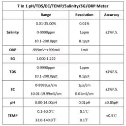Medidor Orp 7 En 1 Salinidad Sg Tds Ec thumbnail 4