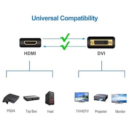 Adaptador Dvihdmi Conector Dual Cable thumbnail 2
