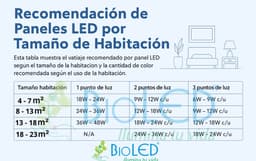 Panel Led Alta Potencia 10w Luz Blanca thumbnail 5